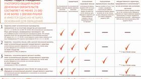Банкротство через МФЦ: условия и порядок оформления в Терволина