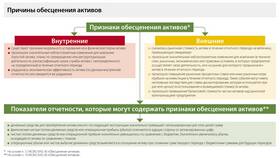 Чистые инвестиции определяются как в Терволина