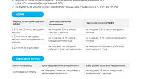 Что относится к обязательным страховым платежам в Терволина