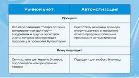 Что продавец должен знать о товаре в Терволина
