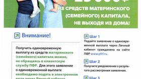 Что такое личный кабинет ПФР в Терволина