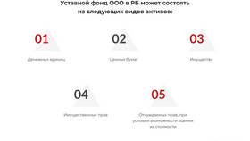 Что такое ООО РБ в Терволина