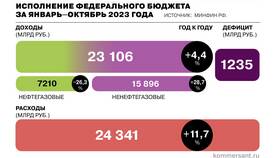 Что входит в доходы бюджета в Терволина