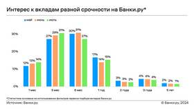 Что значит 10 процентов годовых по вкладам в Терволина