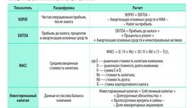 EV: что это в акциях и как использовать этот показатель в Терволина