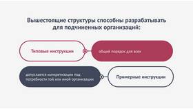 Инструкция по организации делопроизводства в Терволина