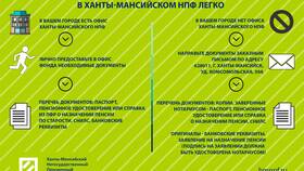 Как формируются накопления в негосударственном пенсионном фонде в Терволина