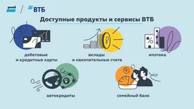 Как объединить карты ВТБ в Терволина
