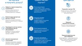 Как перейти на портал Госуслуги в Терволина