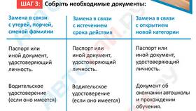 Как подать документы для получения водительского удостоверения в Терволина