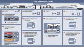 Как подключить цифровую приставку DVB-T2 в Терволина