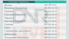 Как подключиться к МТС в ДНР в Терволина