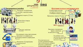 Как получить доступ к государственным услугам в Терволина