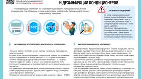 Как правильно переключить сплит-систему в Терволина