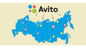 Как правильно выставить товар на Авито в Терволина