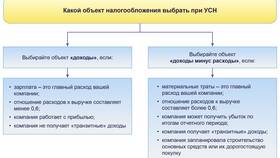 Как работает система налогов в Терволина