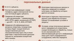 Как распечатать уведомление о персональных данных в Терволина