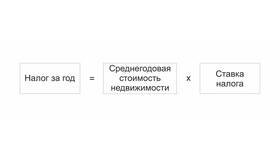Как рассчитать среднегодовую стоимость имущества в Терволина