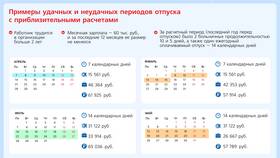 Как рассчитывается зарплата после отпуска в Терволина