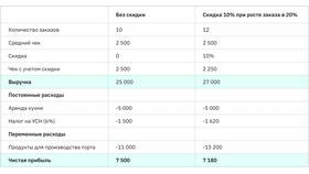 Как сделать скидку 30% в Терволина