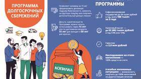 Как снять вклад несовершеннолетнему в Сбербанке в Терволина