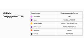 Как стать продавцом на Wildberries самозанятому в Терволина