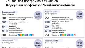 Как узнать стоимость тарифа Теле2 на телефоне в Терволина