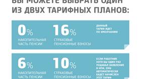 Как узнать сумму накопительной части пенсии в Терволина