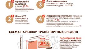 Как записаться в ГИБДД через Госуслуги в Терволина
