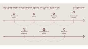 Кредитный лимит обнулен: что это значит? в Терволина