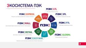 ПЭК доставка: как отправить груз