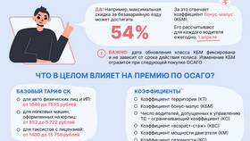 Почему не обновляется полис ОСАГО на Госуслугах? в Терволина