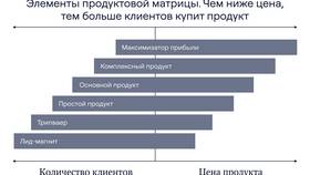 Почему покупают товары: основные мотивы потребителей в Терволина