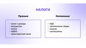 Подоходный налог с зарплаты: что это и как рассчитывается в Терволина