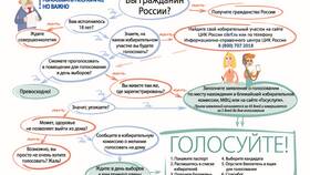 Правильное написание названия: Центральная избирательная комиссия Российской Федерации в Терволина