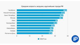 Причины отсутствия скорости интернета МТС в Терволина