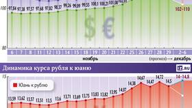 Рынок акций: что делать инвестору в Терволина