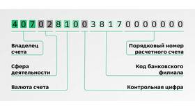 Зачем банку состояние лицевого счета в Терволина
